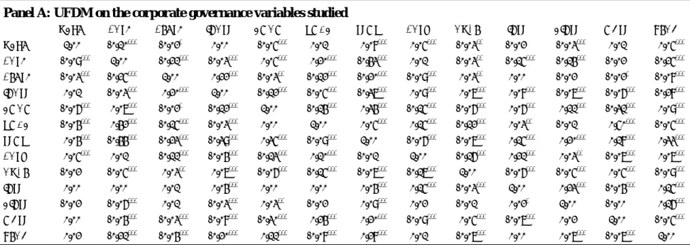 TABLE 3: Correlation Matrix 