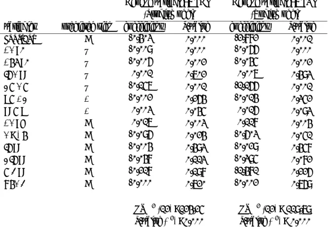 TABLE 4: Empirical Results for Unfair Payment (N=5,457) Depend variable: UFDM 