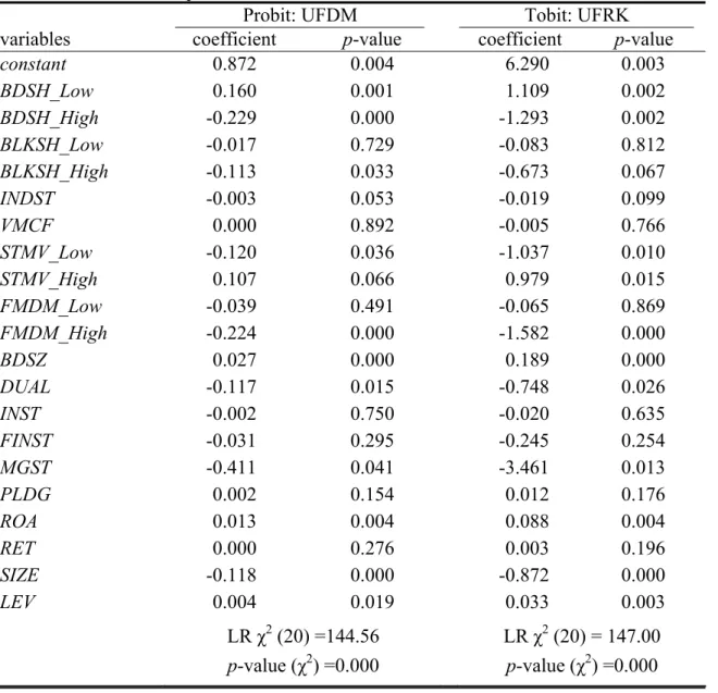 TABLE 6: Nonlinearity Checks     