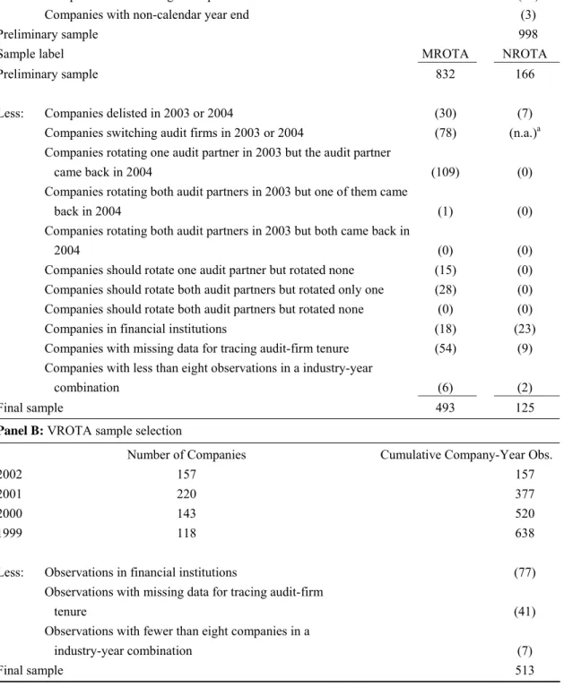 TABLE 1  Sample selection 