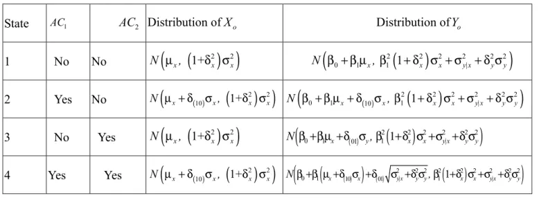 Table 1: The possible distributions for the four states of the processes 