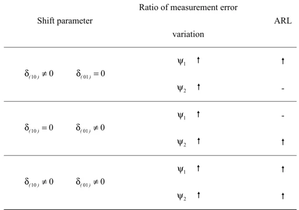 Table 2: Summary of sensitivity analysis 