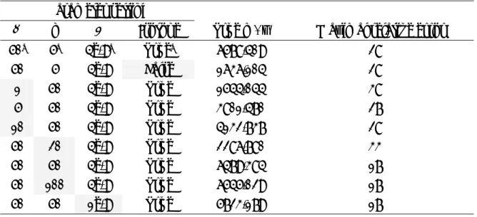 Table 3.    Results of virtual spectra under different experimental settings  Parameter setting 