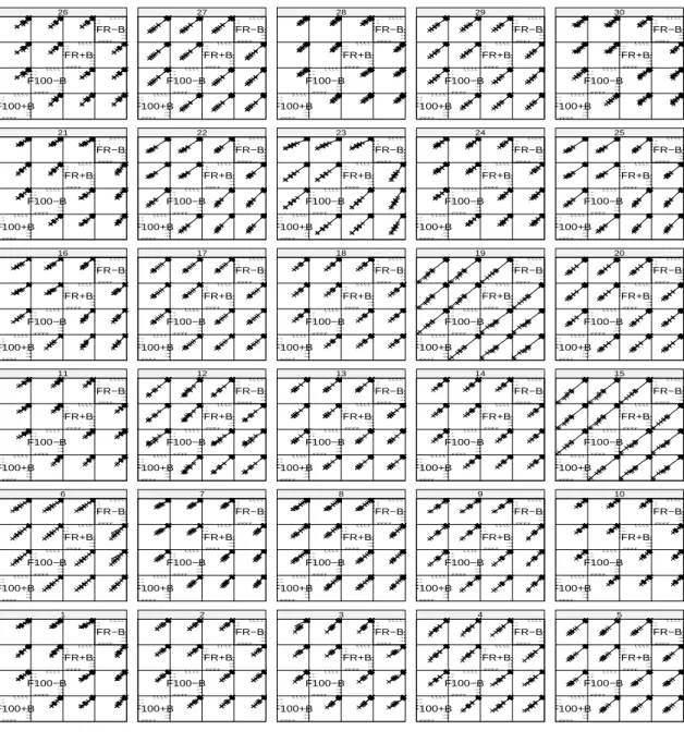 Figure 1: The LL plots of 30 simulated datasets.