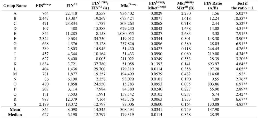TABLE 2    Trading preference of group-affiliated financial institutions 