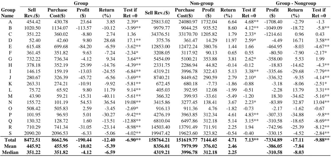 TABLE 6    Net Profits Calculation 