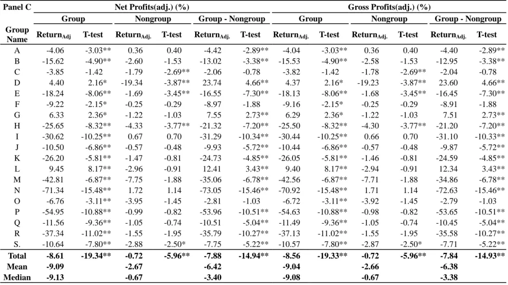 Table 7  Adjusted-Profits Differences 