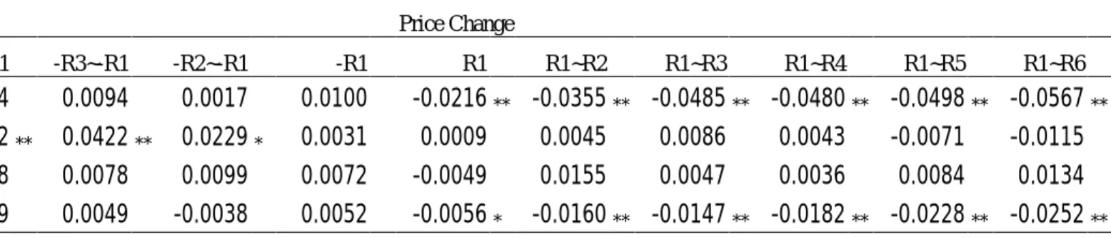 Table IV