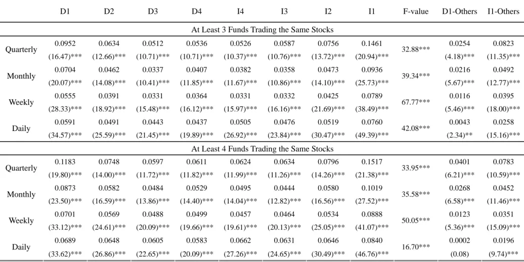 Table II 