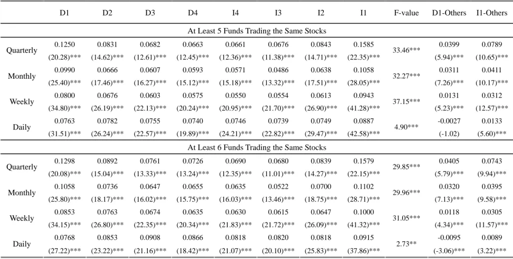 Table II-Continued 