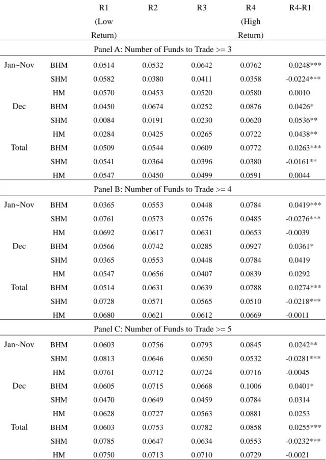 Table III 