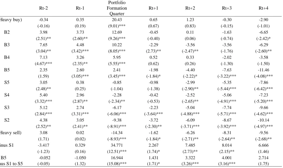 Table IV 