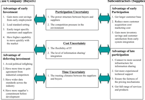Figure 3. The summary of advantages for alternative investment strategies 