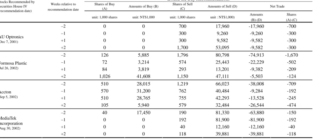 Table 1 A Case Study (continued) 