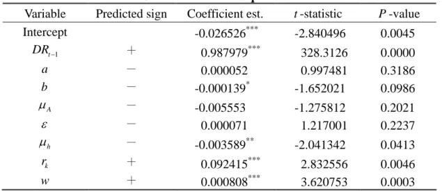 Table 2    Pooled Feasible Generalized Least Squares Estimation Results  Variable Predicted sign Coefficient  est
