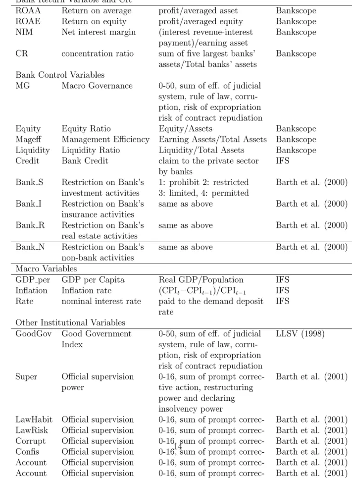 Table 1: Variable Denition and Sources Bank Return Variable and CR