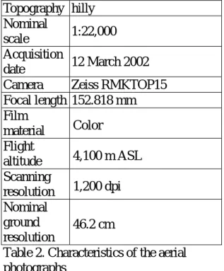 Table 1. Flight parameters and number of  points in the lidar dataset 