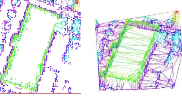 圖 8  左圖：第二組資料分類後之非共面的點雲資料；右圖：不規則三角網建置成果 