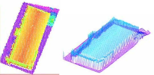 圖 2  第二組原始光達資料俯視圖(左)和原始資料建構的 2D Delaunay TIN 三角網(右)  圖 3  第三組原始光達資料俯視圖(左)和原始資料建構的 2D Delaunay TIN 三角網(右)  圖 4  第四組原始光達資料俯視圖(左)和原始資料建構的 2D Delaunay TIN 三角網(右)  3-1、光達點雲資料中點、線、面特徵的分類與萃取  由李宏君和邱式鴻[2005]的分析過程中得知多形態特徵萃取法應用於光達資料特徵萃 取時，首先罩窗(filter)的選擇便是一個問題。由於影像是