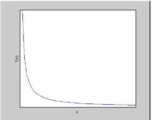 Figure 1. Fractal distribution 