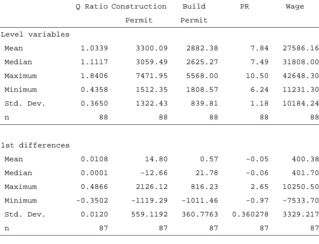 Table 1 Descriptive Statistics 