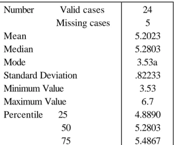 Table 8  Technology Index Statistics    Number     Valid cases 
