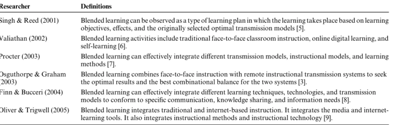 Table 1. Compilation chart of the content of blended learning Researcher Deﬁnitions