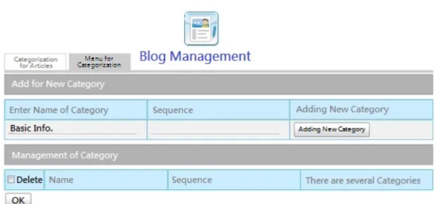 Figure 1. Management for categorization in the blog.  