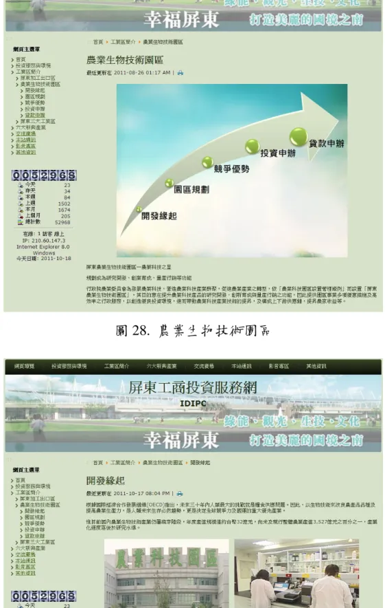 圖 29.  農業生物技術園區-開發源起 