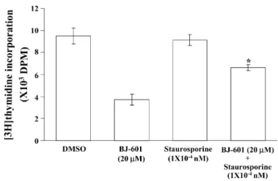 Fig. 7. Involvement of PKC activation in the BJ-601-induced decrease of [ 3 H]thymidine incorporation