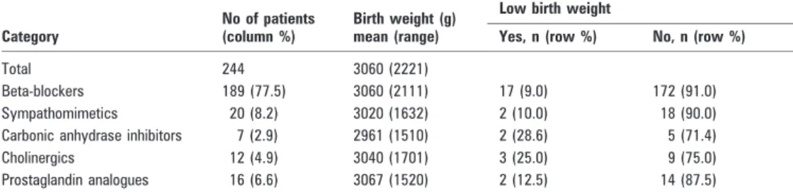 Table 1 shows a significant difference in parity (p = 0.038, x 2 test) between the two cohorts; mothers in the study cohort were more likely to be primigravida than their counterparts in the comparison cohort