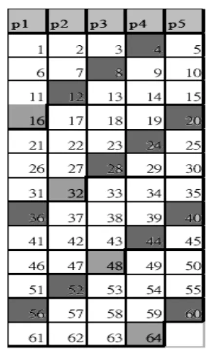 Figure 4. Distributing ordered data into   multiple processor units for searching. 