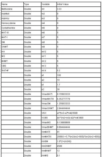 Table 1.  Properties of each entry in our constructed  model. 