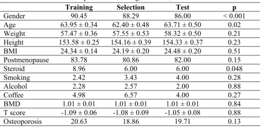 Table 1. Comparison of training, selection, and validation sets.  Training Selection Test p