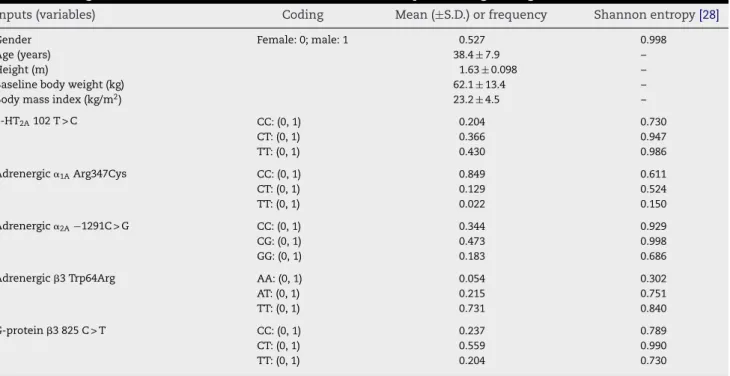 Table 1 – Coding and values of features for artiﬁcial neural network inputs and logistic regression variables