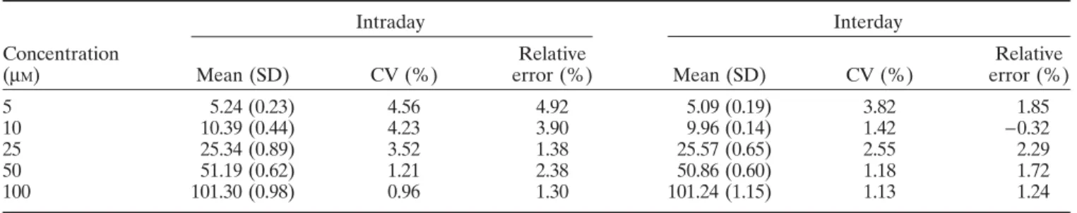 Table 5. Spiked recovery (%) of naproxen (n  ===== 3)