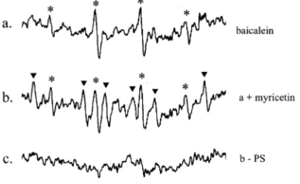 Figure 6. DMPO spin trapping of the methyl radical in the baicalein/ myricetin/platelet system