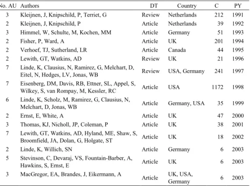 Table 5. Most cited papers for each year from 1991 to 2002