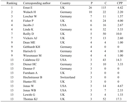 Table 7. The 20 most productive corresponding authors between 1991 and 2001
