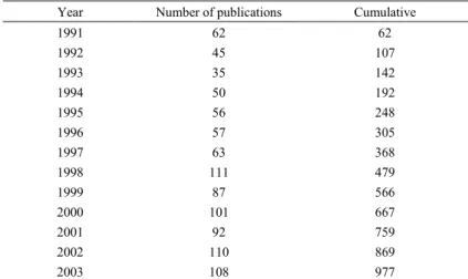 Table 1. Annual publication output in homeopathy Year Number of publications Cumulative