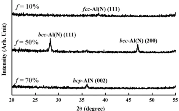 Fig. 1 shows a series of glancing-angle X-ray diffraction