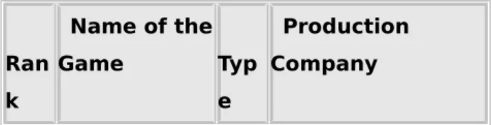 Table 1: Taiwan's online game list (to the end of March 2003 as the base)  5
