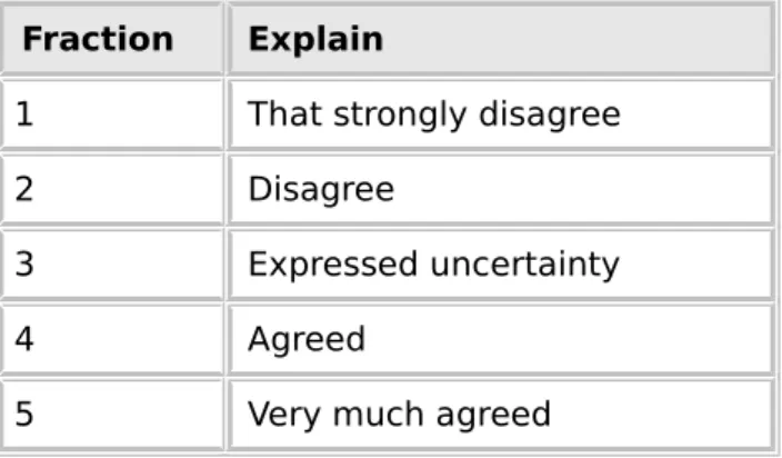 Table 3. GBeL platform test Questionnaire