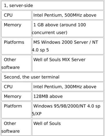 Table 5 server-side and end user demand for software and hardware specifications