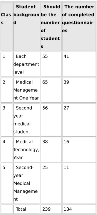 Table 6 GBeL platform to test students in classes information