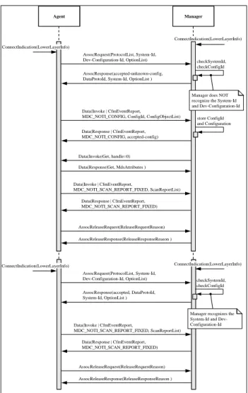 Table 1 ISO/IEEE 11073-104zz 系列標準  (status: s =  published, d=draft, new=new project) 