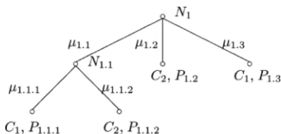 Figure 1. A sample FCT with C = {C 1 , C 2 }