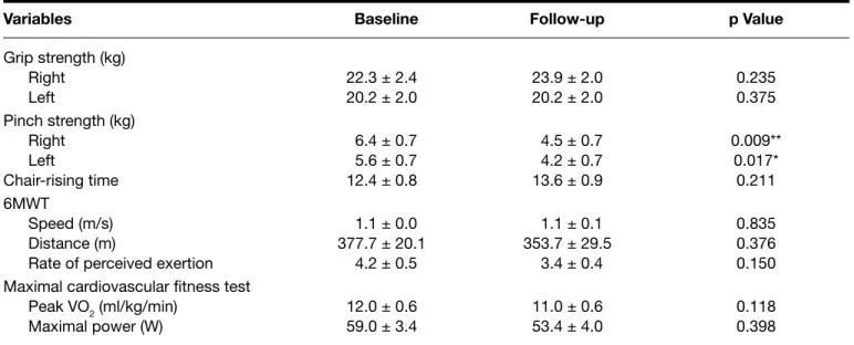 TABLE II  