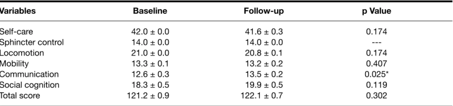 TABLE IV  