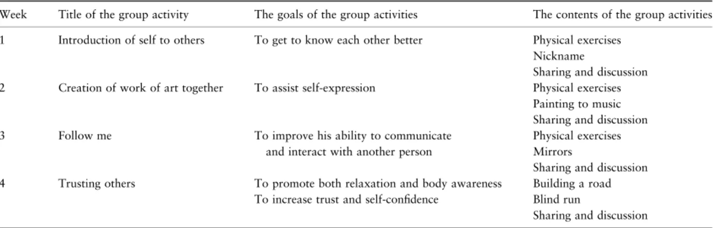 Table 1 The contents of the group psychotherapy for the present study